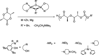 Graphical abstract: Synthesis, characterization and catalytic activity of magnesium and zinc aminophenoxide complexes: Catalysts for ring-opening polymerization of l-lactide