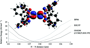 Graphical abstract: On the unprecedented level of dinitrogen activation in the calix[4]arene complex of Nb(iii)
