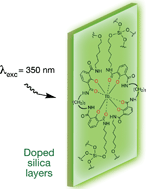 Graphical abstract: Synthesis and photophysical characterization of highly luminescent silica films doped with substituted 2-hydroxyphthalamide (IAM) terbium complexes