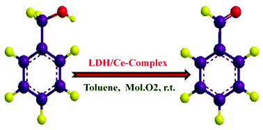 Graphical abstract: Chemoselective oxidation of primary alcohols catalysed by Ce(iii)-complex intercalated LDH using molecular oxygen at room temperature