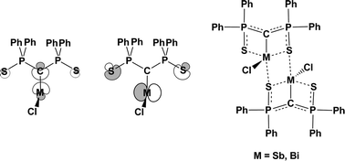 Graphical abstract: S,C,S-Pnictogen bonding in pincer complexes of the methanediide [C(Ph2PS)2]2−