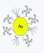 Graphical abstract: Synthesis and photophysical studies of phthalocyanine–gold nanoparticle conjugates