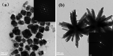 Graphical abstract: One-step synthesis of cubic FeS2 and flower-like FeSe2 particles by a solvothermal reduction process