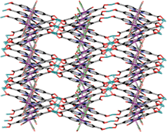 Graphical abstract: The future of metal–organic frameworks