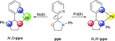 Graphical abstract: Ni(ii) and Pd(ii) pyridinyloxazolidine-compounds: synthesis, X-ray characterisation and catalytic activities in the aza-Michael reaction