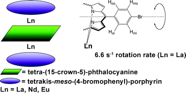 Graphical abstract: NMR investigation of intramolecular dynamics of heteroleptic triple-decker (porphyrinato)(phthalocyaninato) lanthanides