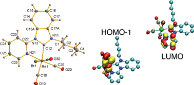 Graphical abstract: N-Heterocyclic carbenes as π*-acceptors in luminescent Re(i) triscarbonyl complexes