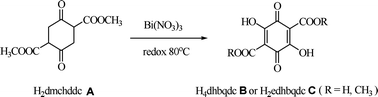 Graphical abstract: Three novel Bi(iii) complexes with in situ generated anilate ligands: unusual oxidation of cyclohexanedione to dihydroxy benzoquinone