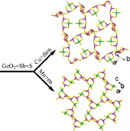 Graphical abstract: Solvothermal synthesis and characterization of two 2-D layered germanium thioantimonates with transition-metal complexes
