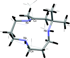 Graphical abstract: Coordination to metal centers: A tool to fix high energy conformations in organic molecules. Application to 2,4,4-trimethyl-1,5,9-triazacyclododec-1-ene and related macrocycles