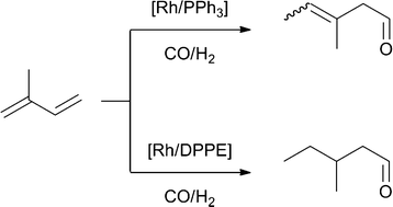 Graphical abstract: Selective hydroformylation-hydrogenation tandem reaction of isoprene to 3-methylpentanal