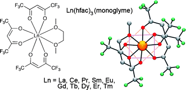 Graphical abstract: Syntheses and crystal structures of anhydrous Ln(hfac)3(monoglyme). Ln = La, Ce, Pr, Sm, Eu, Gd, Tb, Dy, Er, Tm