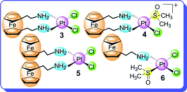 Graphical abstract: Heterometallic platinum(ii) compounds with β-aminoethylferrocenes: synthesis, electrochemical behaviour and anticancer activity