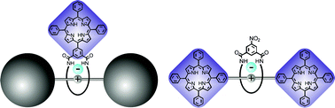 Graphical abstract: Porphyrin-functionalised rotaxanes for anion recognition