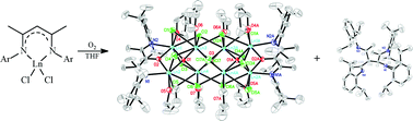 Graphical abstract: Oxidation and coupling of β-diketiminate ligand in lanthanide complexes: Novel eight-nuclear lanthanide clusters with μ-, μ3-Cl, and μ4-O bridge