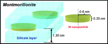 Graphical abstract: Preparation of Ni nanoparticles between montmorillonite layers utilizing dimethylaminoborane as reducing agent