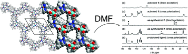 Graphical abstract: A novel Zn4O-based triazolyl benzoate MOF: synthesis, crystal structure, adsorption properties and solid state 13C NMR investigations