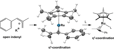 Graphical abstract: Facile η5–η3 hapticity interconversion in pentamethylcyclopentadienyl ruthenium(ii) complexes containing a phenylmethallyl (“open indenyl”) ligand