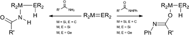 Graphical abstract: The addition of amides to group 14 (di)-metallenes