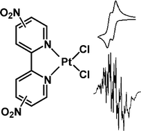 Graphical abstract: On the electronic structure of nitro-substituted bipyridines and their platinum complexes