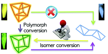 Graphical abstract: Polymorph and isomer conversion of complexes based on CuI and PPh3 easily observed via luminescence