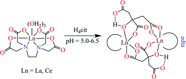 Graphical abstract: Isolations and characterization of highly water-soluble dimeric lanthanide citrate and malate with ethylenediaminetetraacetate