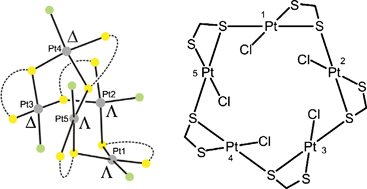 Graphical abstract: Unique Pt5 metallacycle: [PtIICl(pyrrolidinedithiocarbamate)]5