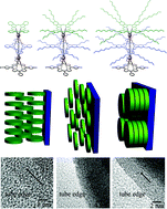 Graphical abstract: Sandwich-type (phthalocyaninato)(porphyrinato) europium triple-decker nanotubes. Effects of the phthalocyanine peripheral substituents on the molecular packing
