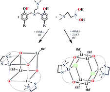 Graphical abstract: Lithium complexes supported by tripodal diaminebis(aryloxido) ligands: Synthesis and structure