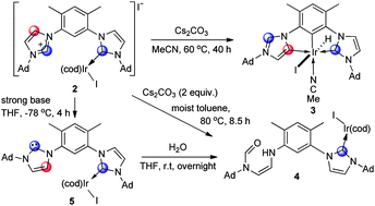 Graphical abstract: Stepwise synthesis of a hydrido, N-heterocyclic dicarbene iridium(iii) pincer complex featuring mixed NHC/abnormal NHC ligands