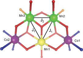 Graphical abstract: Structure and magnetic exchange in heterometallic 3d–3d transition metal triethanolamine clusters