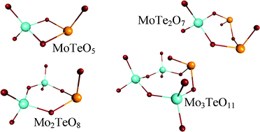 Graphical abstract: Formation and stability of molybdenum-tellurium oxides MoTeO5, Mo2TeO8, Mo3TeO11 and MoTe2O7 in the gas phase. Quantum chemical and mass spectrometry determination of standard enthalpy of formation