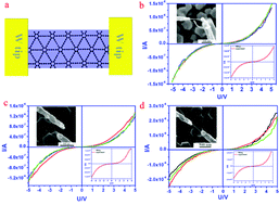 Graphical abstract: Construction of graphdiyne nanowires with high-conductivity and mobility