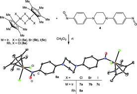 Graphical abstract: 1,4-Bis(4-nitrosophenyl)piperazine: novel bridging ligand in dinuclear complexes of rhodium(iii) and iridium(iii)