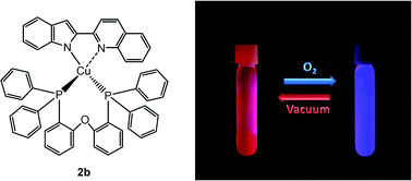 Graphical abstract: Neutral cuprous complexes as ratiometric oxygen gas sensors