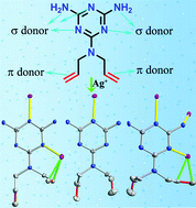 Graphical abstract: Three novel organosilver(I) coordination networks constructed from diallylmelamine and polycarboxylates incorporating silver-vinyl bonding