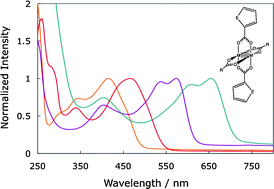 Graphical abstract: Furan- and selenophene-2-carboxylato derivatives of dimolybdenum and ditungsten (M [[quadruple bond, length as m-dash]] M): a comparison of their chemical and photophysical properties