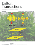 Graphical abstract: Inside front cover