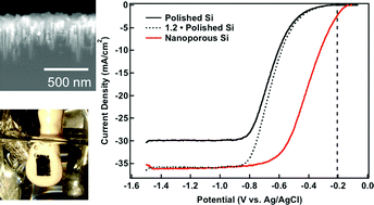 Graphical abstract: Nanoporous black silicon photocathode for H2 production by photoelectrochemical water splitting