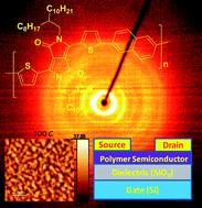 Graphical abstract: High mobility organic thin film transistor and efficient photovoltaic devices using versatile donor–acceptor polymer semiconductor by molecular design