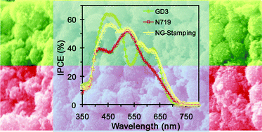 Graphical abstract: Flexible dye-sensitized solar cells containing multiple dyes in discrete layers