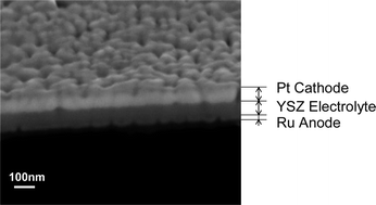 Graphical abstract: Low temperature thin film solid oxide fuel cells with nanoporous ruthenium anodes for direct methane operation