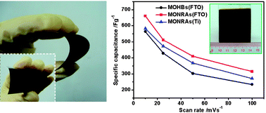 Graphical abstract: Facile synthesis of large-area manganese oxide nanorod arrays as a high-performance electrochemical supercapacitor