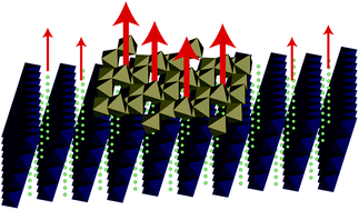 Graphical abstract: Tantalum oxide nanomesh as self-standing one nanometre thick electrolyte