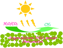 Graphical abstract: Self-doped SrTiO3−δ photocatalyst with enhanced activity for artificial photosynthesis under visible light