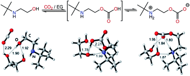 Graphical abstract: Steric hindrance-induced zwitterionic carbonates from alkanolamines and CO2: highly efficient CO2 absorbents