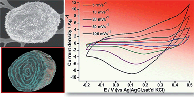 Graphical abstract: Globular reduced graphene oxide-metal oxide structures for energy storage applications