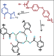 Graphical abstract: Environmental applications of poly(amic acid)-based nanomaterials