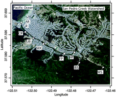 Graphical abstract: Sources and fate of Salmonella and fecal indicator bacteria in an urban creek