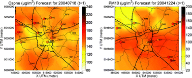 Graphical abstract: An integrated air quality forecast system for a metropolitan area